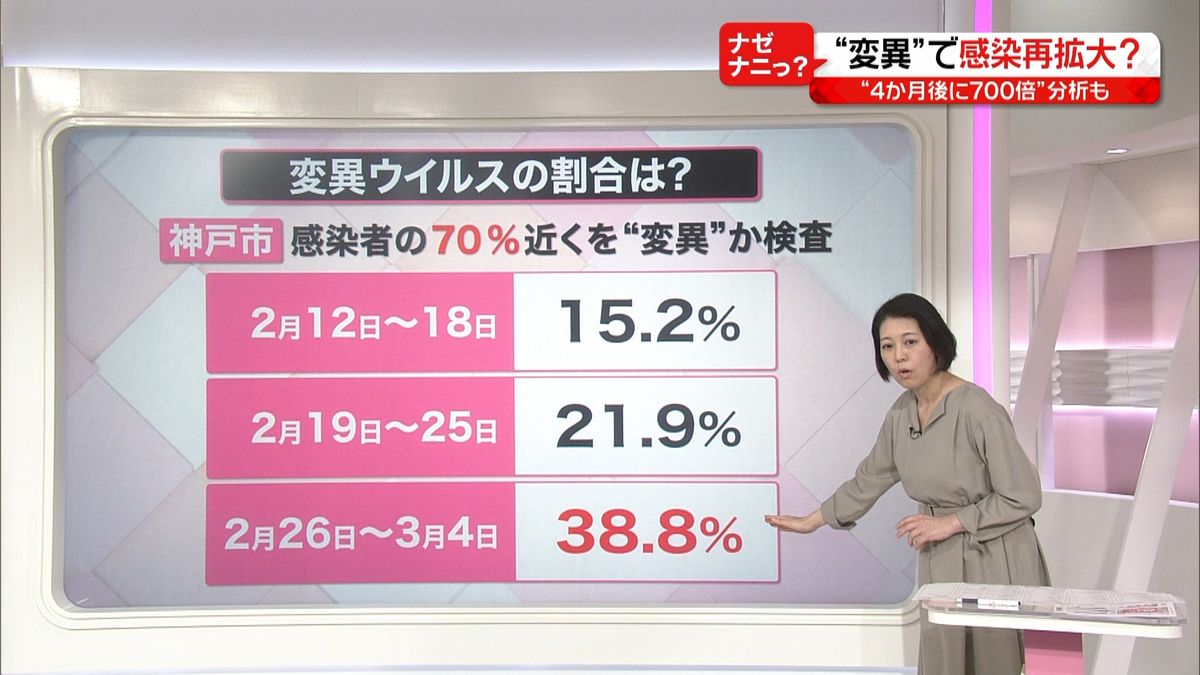 変異株で再拡大？どうする花見…３千人調査