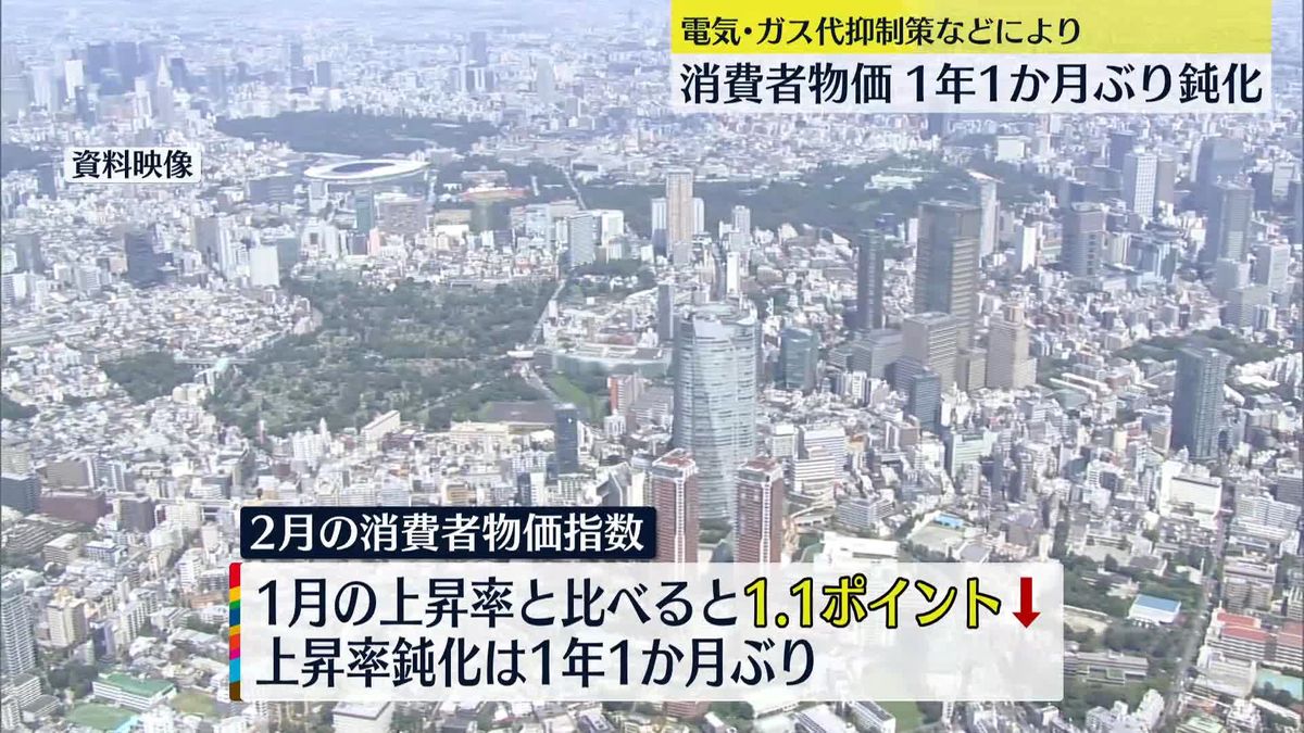 2月の消費者物価指数　前年比3.1％の上昇　1月より上昇率は鈍化