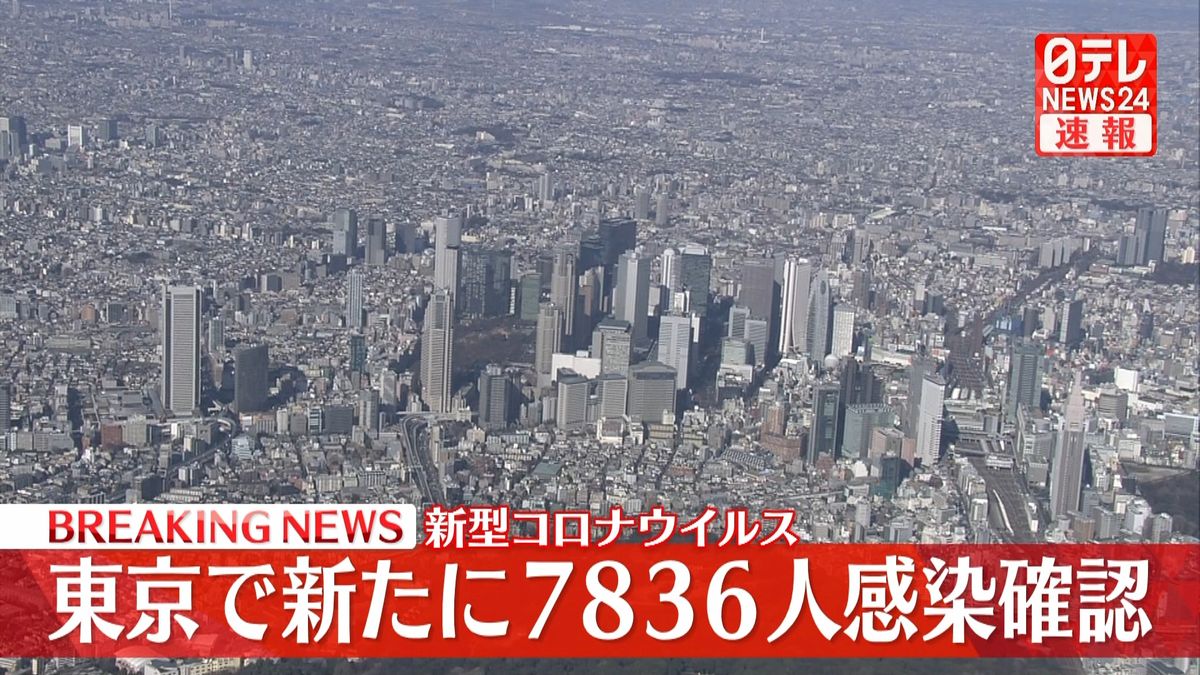 東京で新たに7836人の感染確認、5日連続で1万人を下回る　新型コロナウイルス