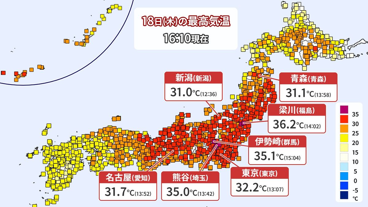 真夏日続出 18日(木)も各地で異例の暑さに 内陸部では朝と日中の気温差非常に大きく