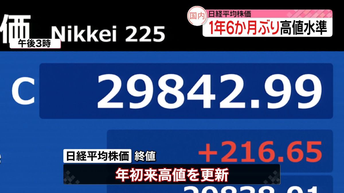 日経平均株価、年初来高値更新　終値2万9842円99銭　1年6か月ぶり高値水準