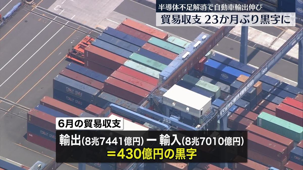 日本の貿易収支、23か月ぶりの黒字に　輸出額が輸入額上回り6月は黒字430億円