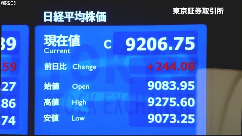 日経平均９２０６円７５銭　１８日終値