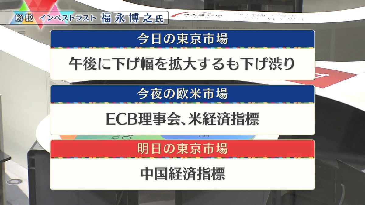 株価見通しは？　福永博之氏が解説