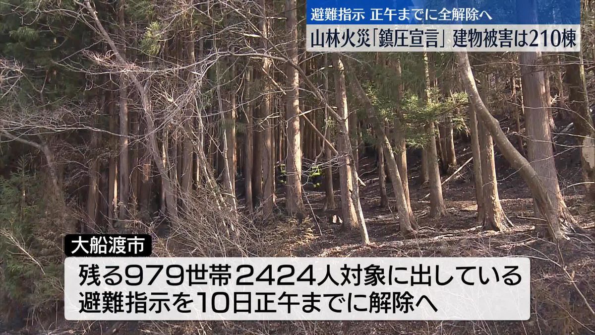 大船渡山林火災「鎮圧宣言」…建物被害は210棟　避難指示は10日正午までに全解除へ