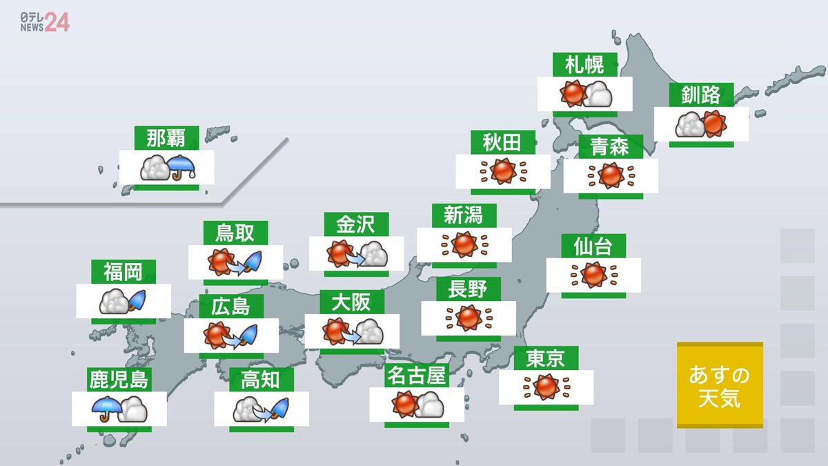【あすの天気】東～北日本は広い範囲で晴れ　西日本は下り坂