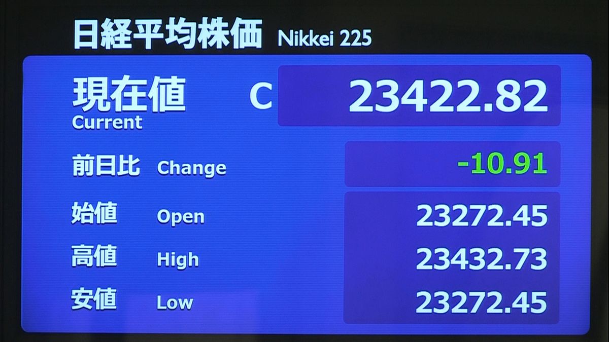 日経平均　小売業績予想↑修正…下げ幅縮小