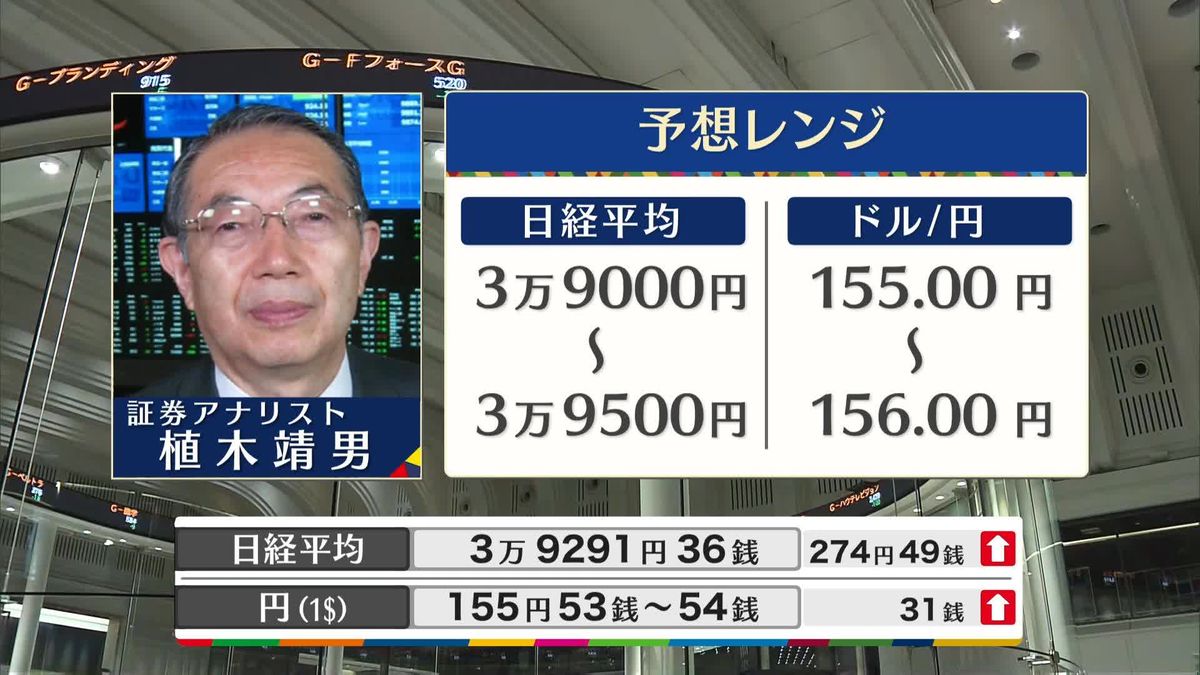 きょうの株価・為替予想レンジと注目業種