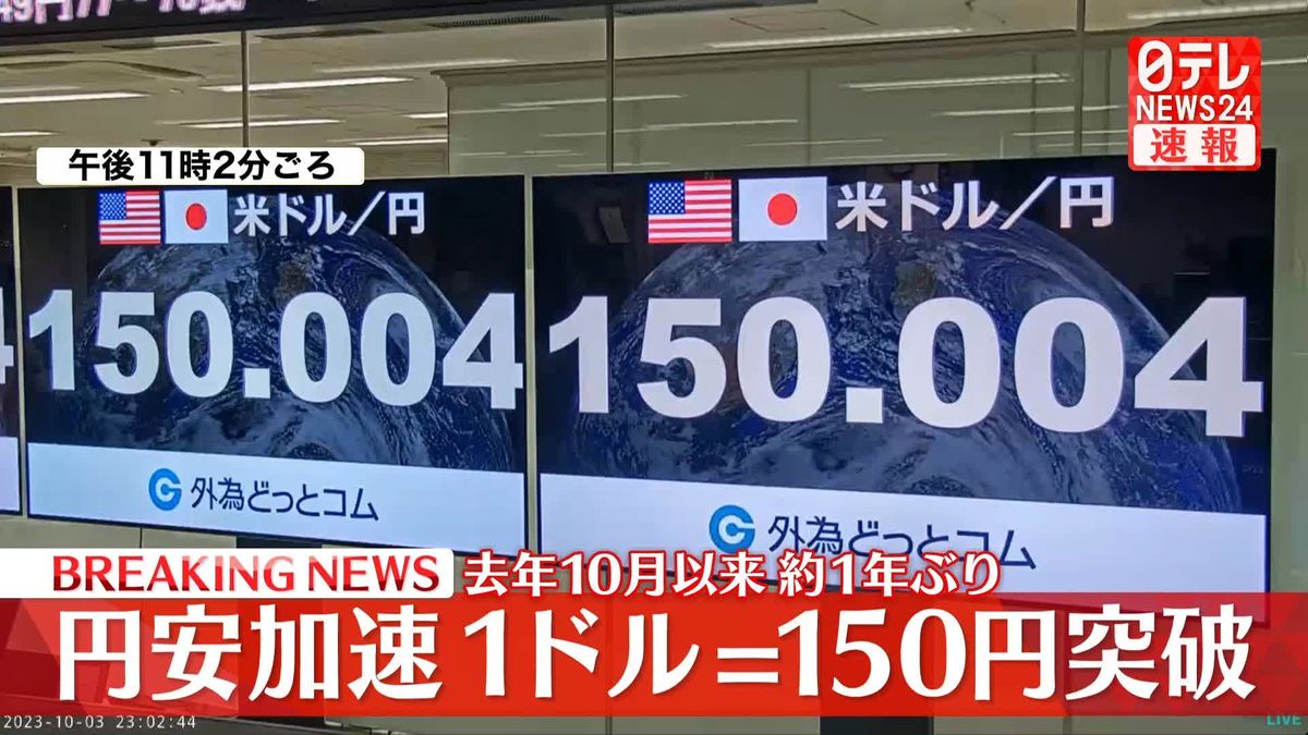 【速報】円安加速　1ドル=150円突破　去年10月以来約1年ぶり