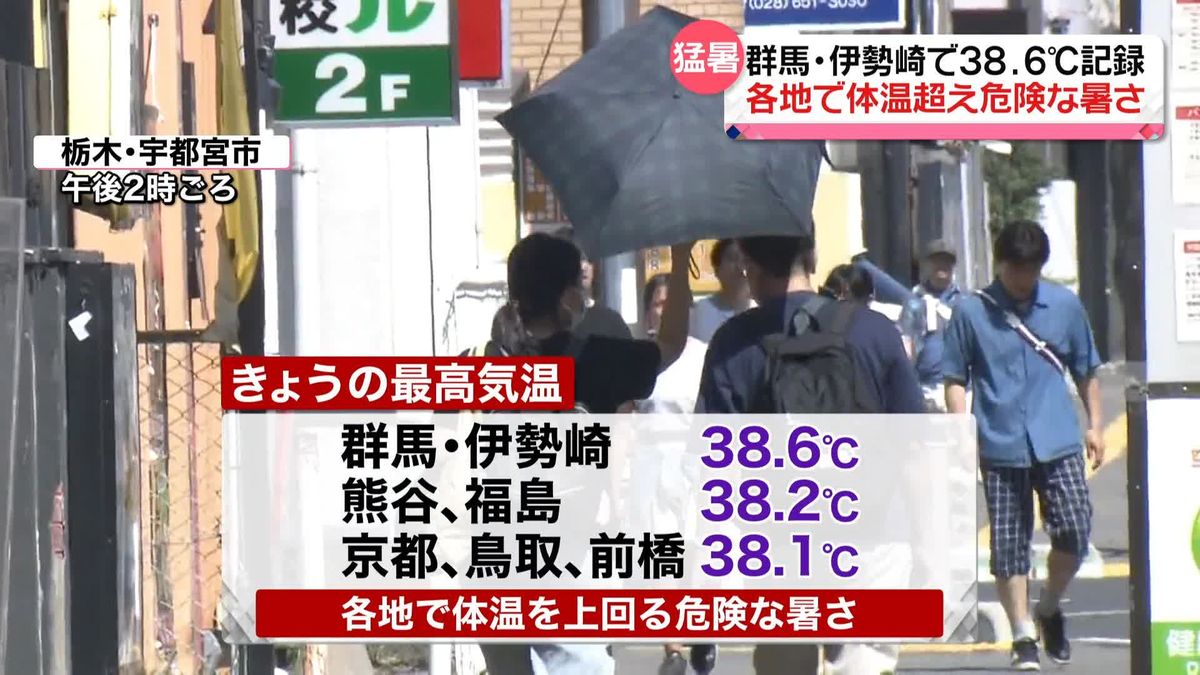 全国的に気温上昇　各地で体温超えの危険な暑さ　群馬・伊勢崎で38.6℃記録