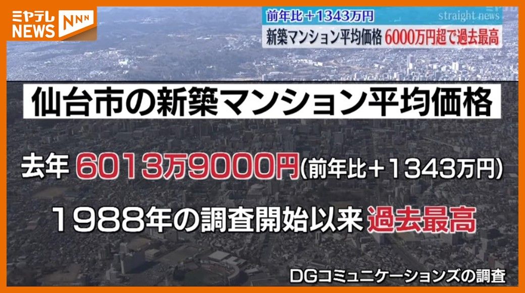 新築マンション平均価格6000万円超…仙台市、過去最高更新「地価や建設工事費の高騰が主な要因」