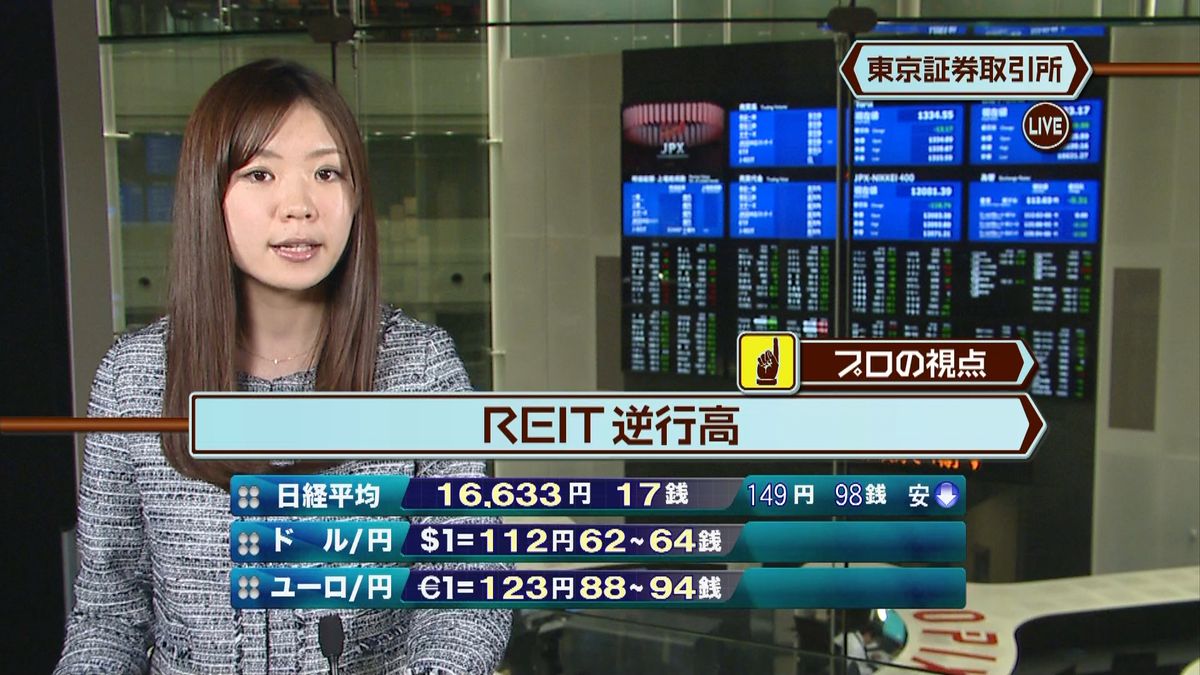 日経平均株価　前日比１５７円安で寄りつき