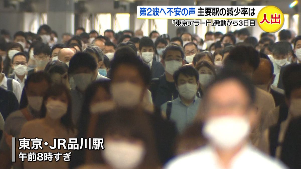 “第２波”に不安…都心の駅は多くの通勤客