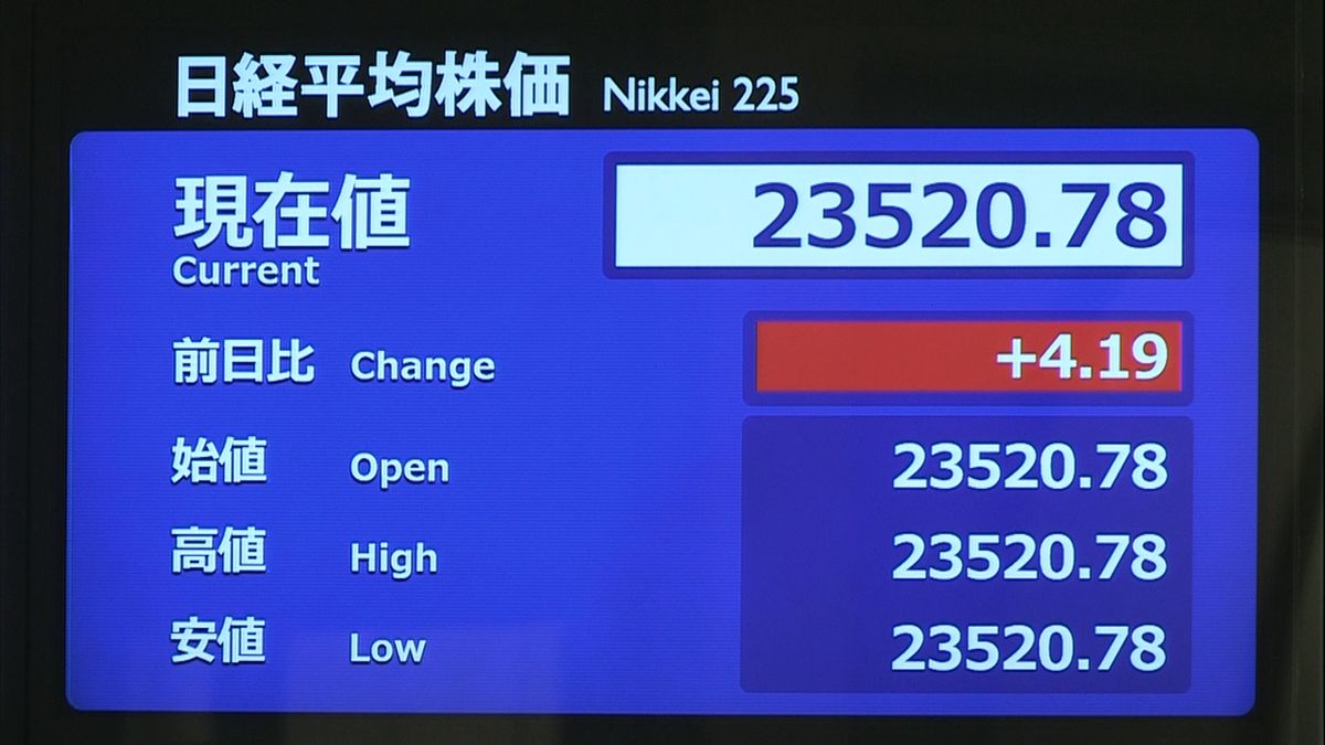 日経平均　前営業日比４円高で寄りつき