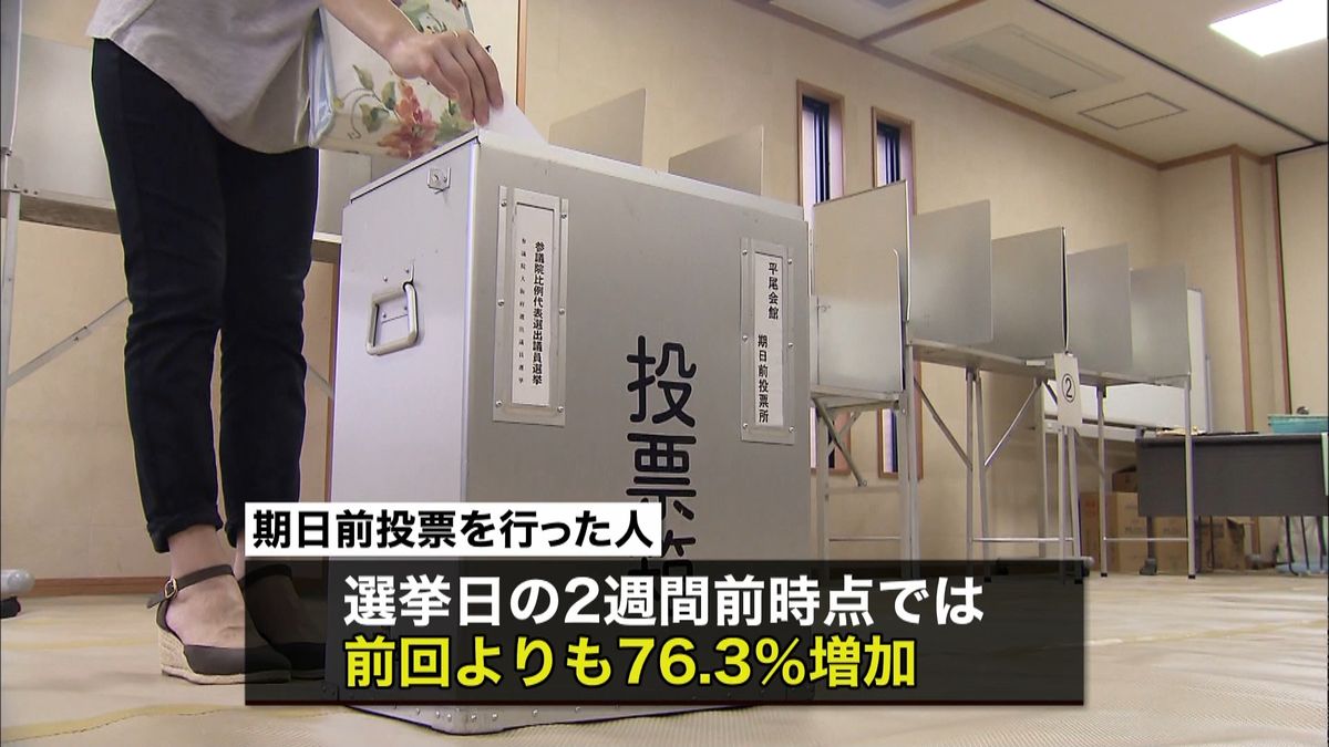 参院選の期日前投票　３年前を上回るペース