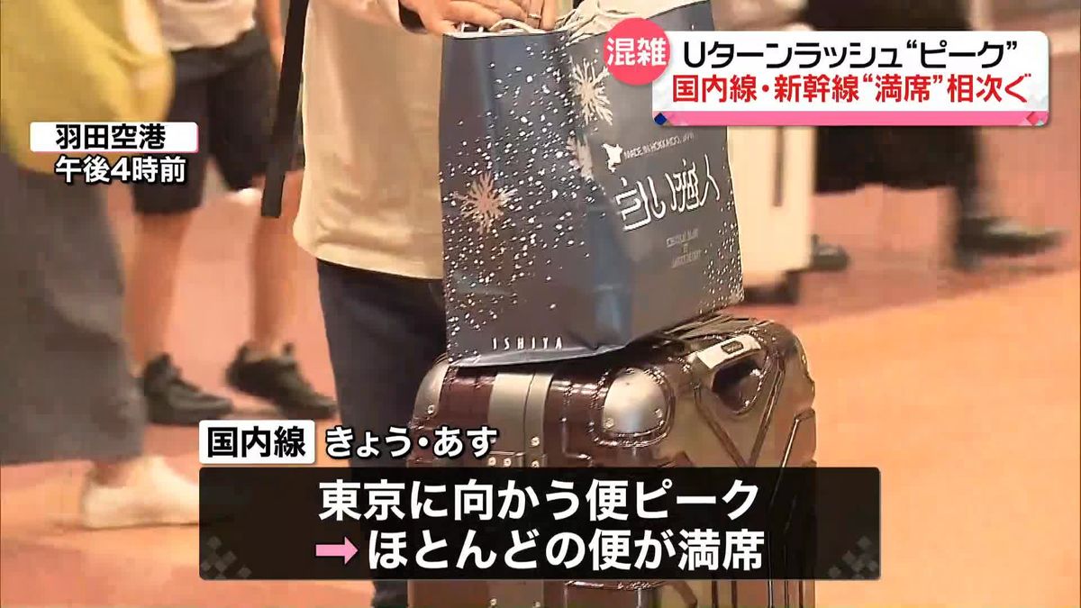 Ｕターンラッシュ“ピーク” 国内線・新幹線で“満席”相次ぐ