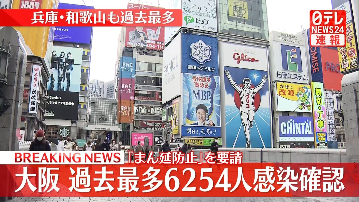 大阪で６２５４人の感染確認　過去最多