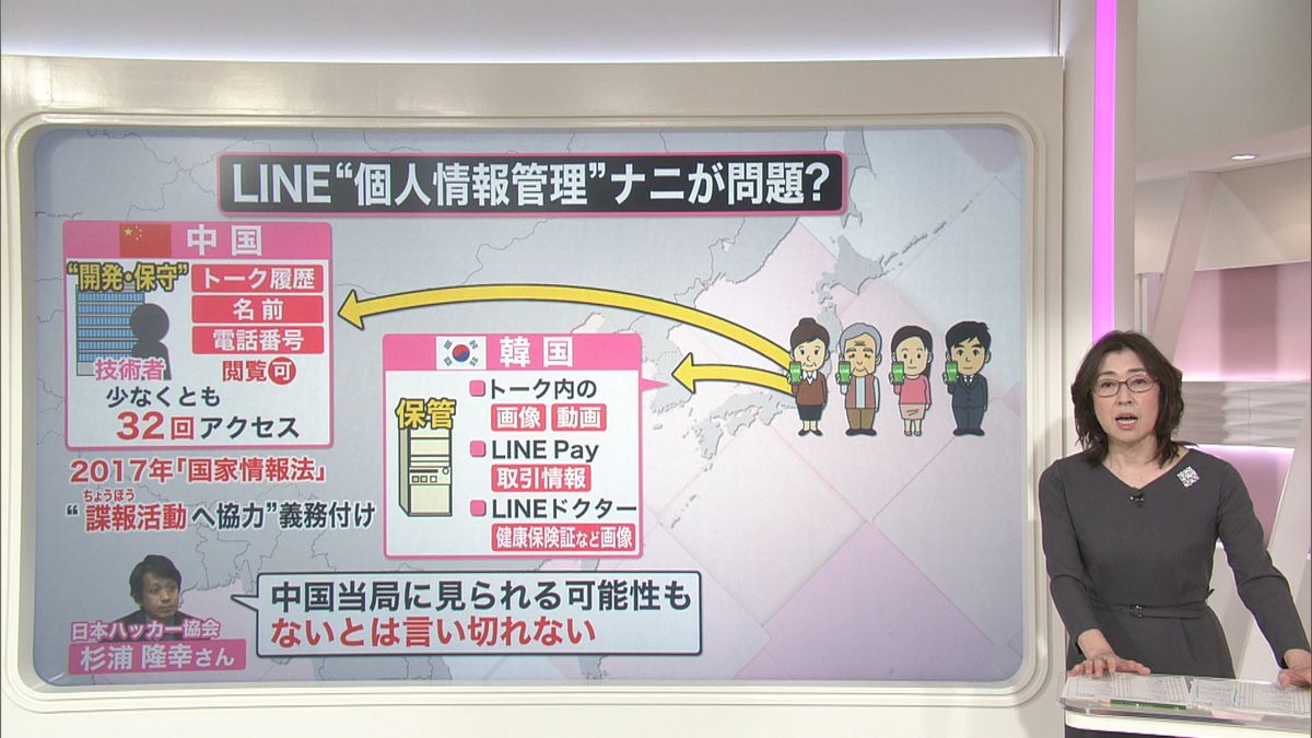 ＬＩＮＥナニが問題？自分でできる対策紹介