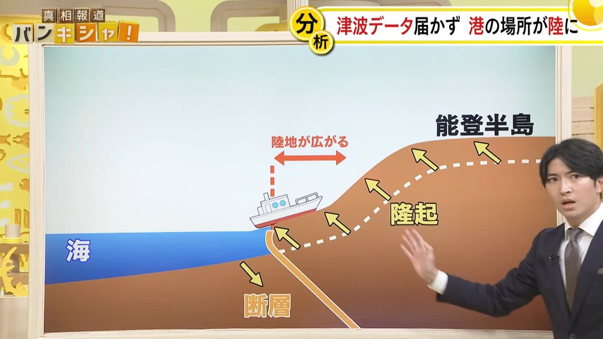 【専門家解説】能登半島地震　港の場所が陸に…最大約4mの隆起も【バンキシャ！】