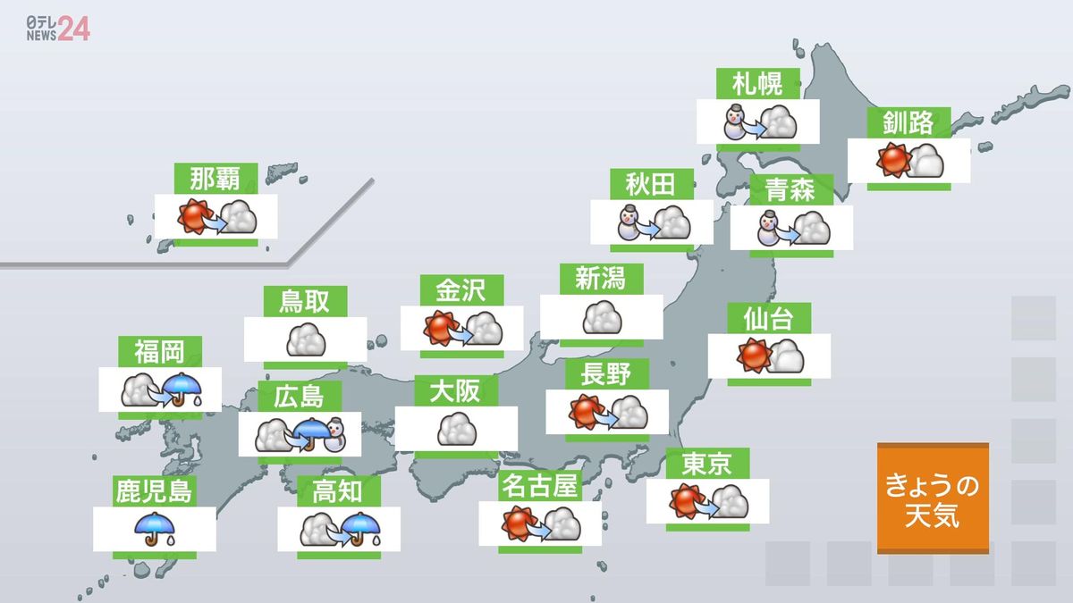 【天気】関東は朝から青空広がる　昼過ぎから雲多く