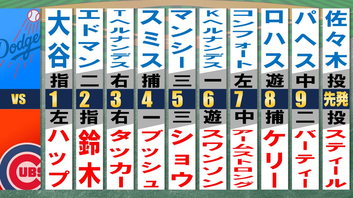 【スタメン】ドジャース佐々木朗希がMLBデビュー　大谷翔平1番DH　カブス鈴木誠也2番DH　開幕第2戦も初回に日本人対決　フリーマンは外れる