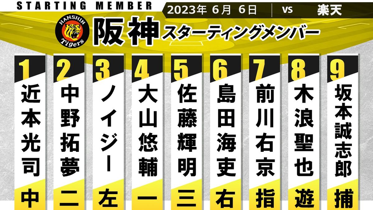 【阪神スタメン】3人を変更　前日代打の前川右京はプロ初ヒットなるか　先発は今季5勝の村上頌樹