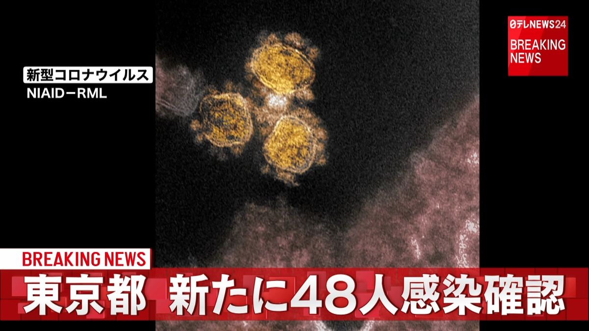 東京都　新型コロナ、新たに４８人感染確認