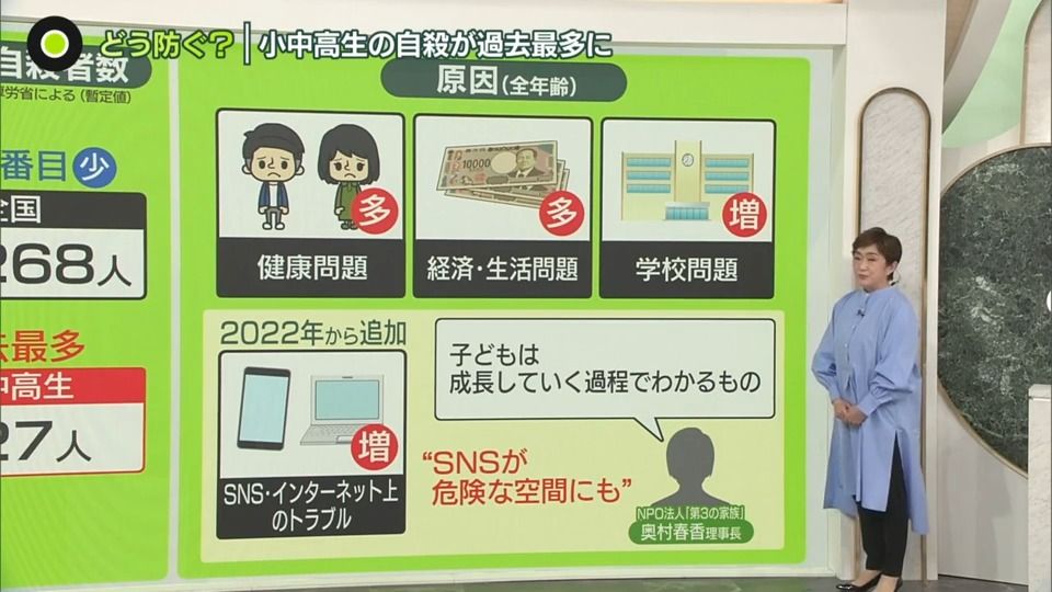 小中高生の自殺が最多…どう防ぐ？　「学校問題」「ネット上のトラブル」増加、SNS“危険な空間”にも　逃げ場になるサイトは