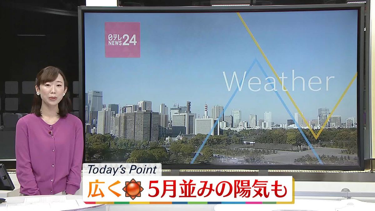 【天気】広範囲で晴れ　朝と日中の気温差に注意を