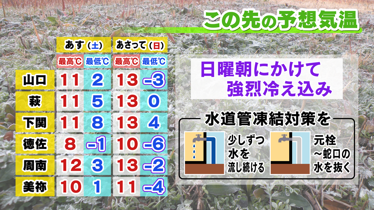 【山口天気 夕刊1/12】大学入学共通テストは晴天続き　気温変化には要注意　水道管凍結の心配も