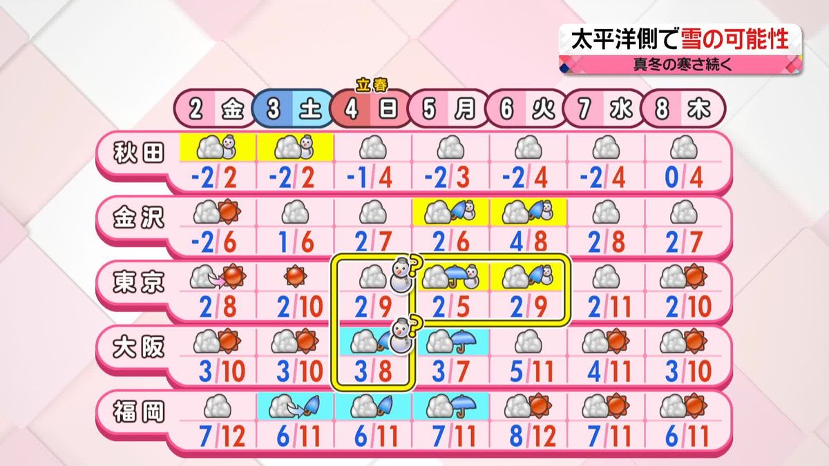 【あすの天気】気温大幅ダウン…東京都心は一気に真冬の寒さ　北日本はふぶく所も