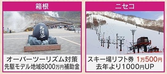 人気観光地ではそれぞれ対策も