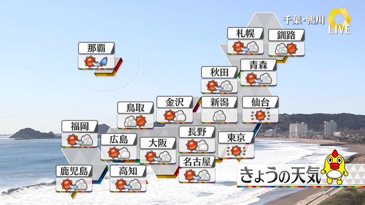 【天気】日中は広く晴れ　北日本太平洋側～関東沿岸部は高波警戒　関東や東海、西日本は花粉が非常に多く飛ぶ所が