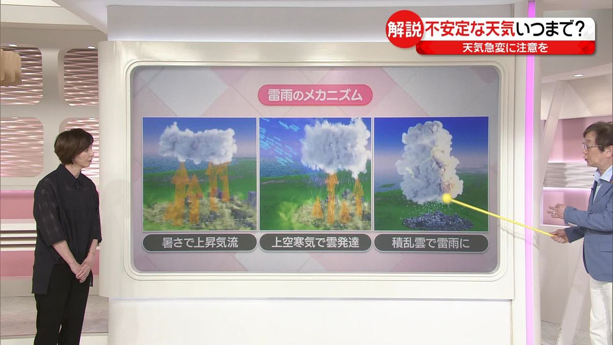 大気不安定で各地で雷雨　“積乱雲”が発達し…　天気急変に注意すべきポイントは？