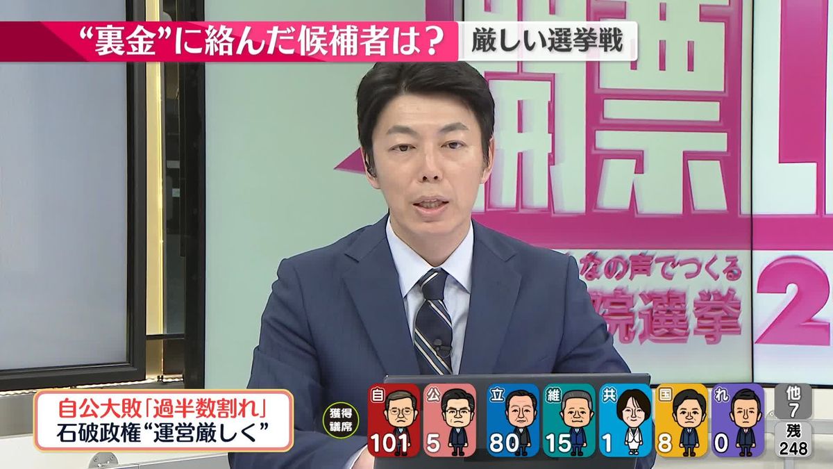 【解説】“裏金”議員にとって厳しい選挙戦　石破首相の責任論も…