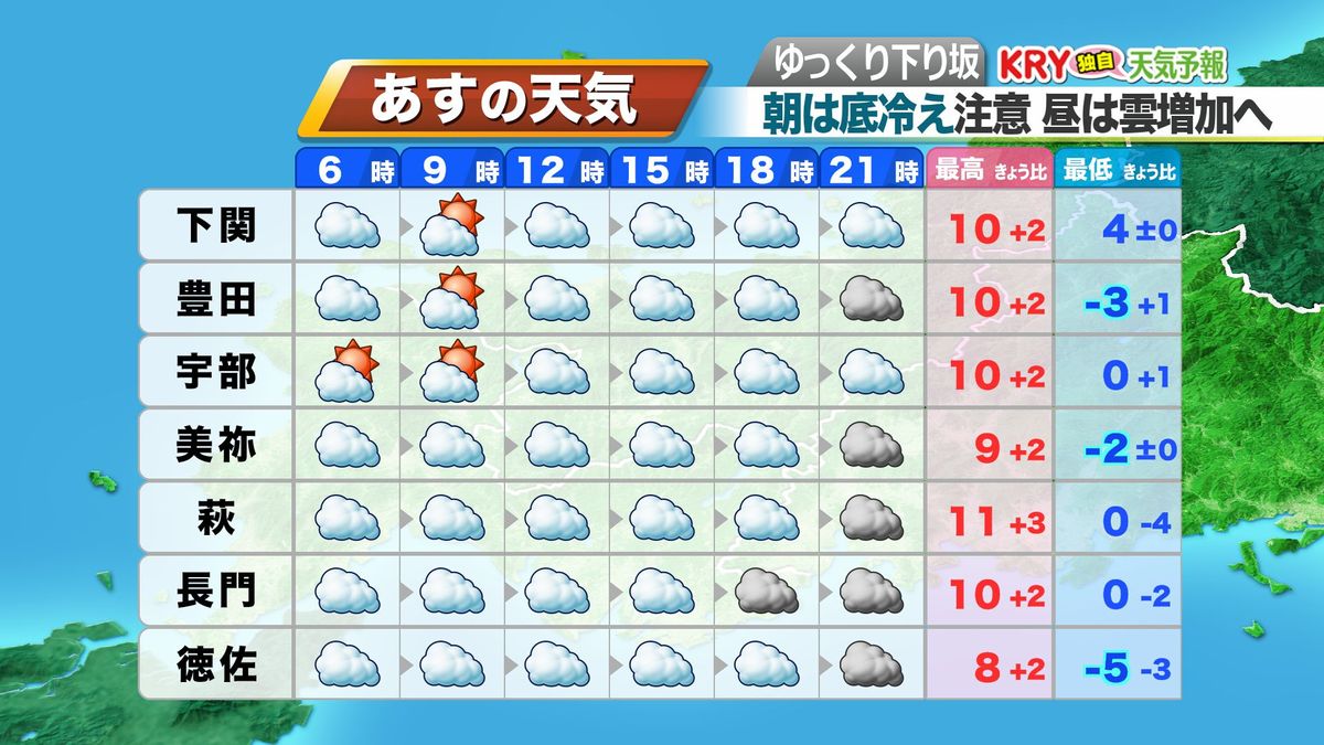 9日(火)の天気予報