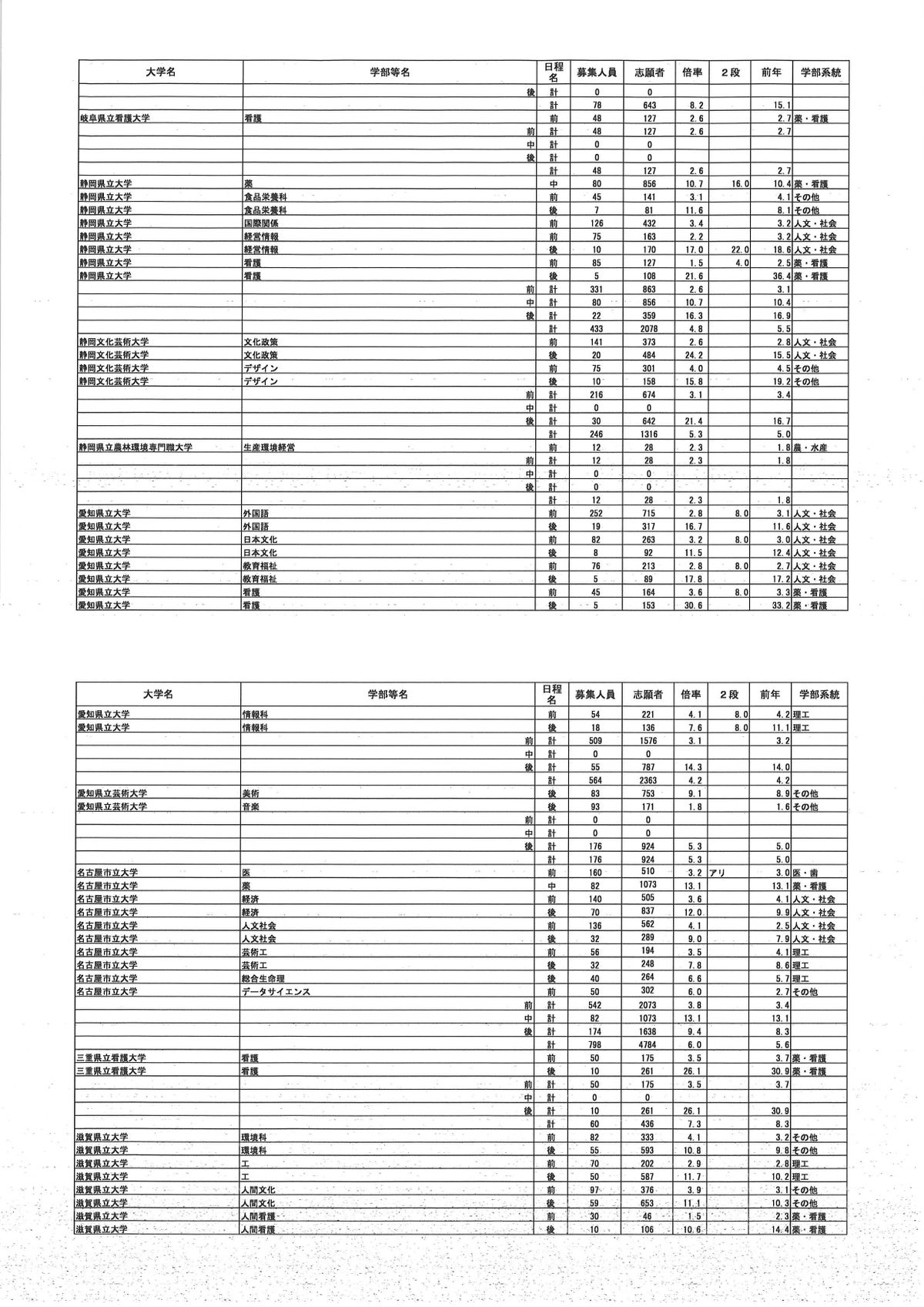 提供／文部科学省