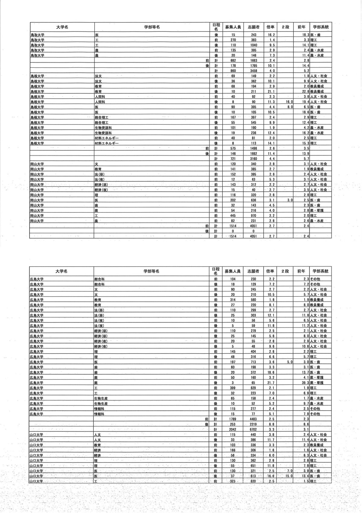 提供／文部科学省