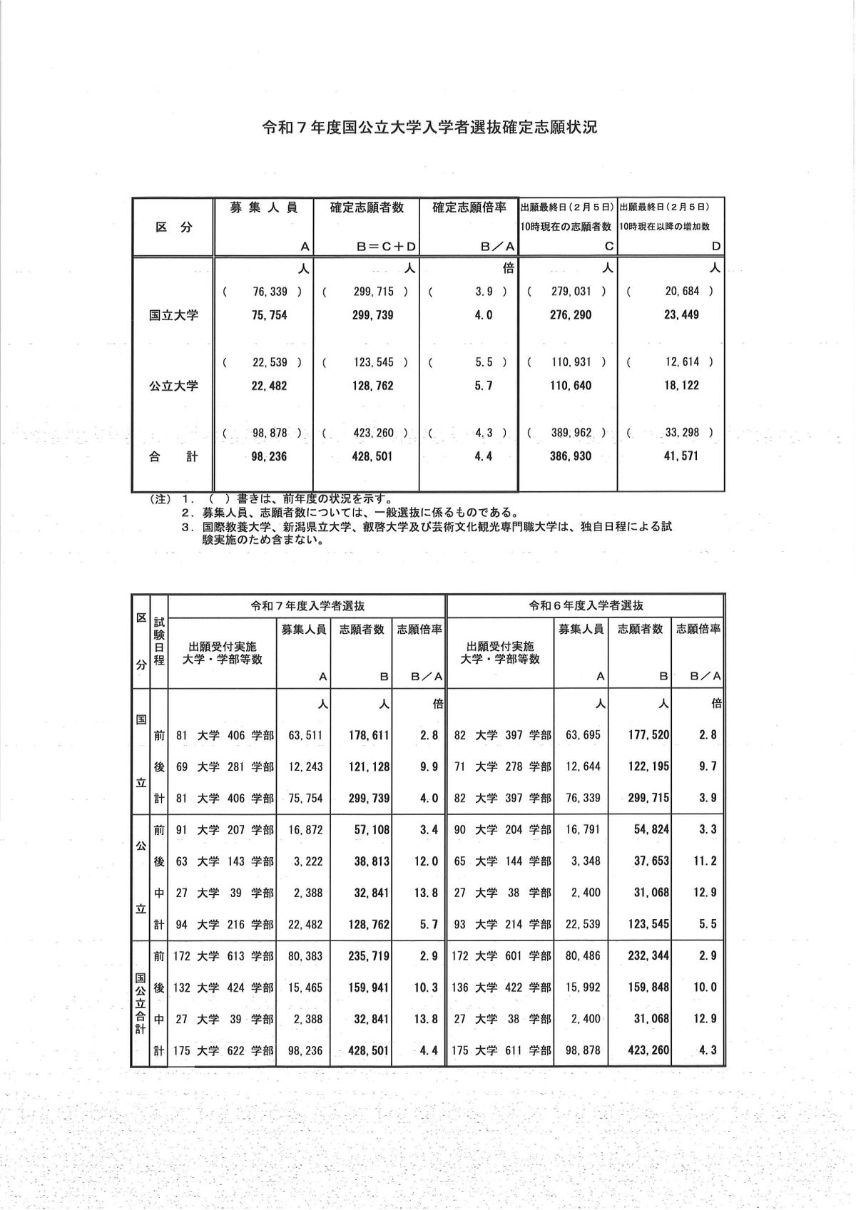 提供／文部科学省