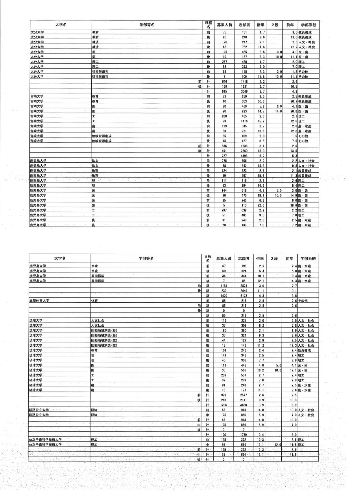 提供／文部科学省