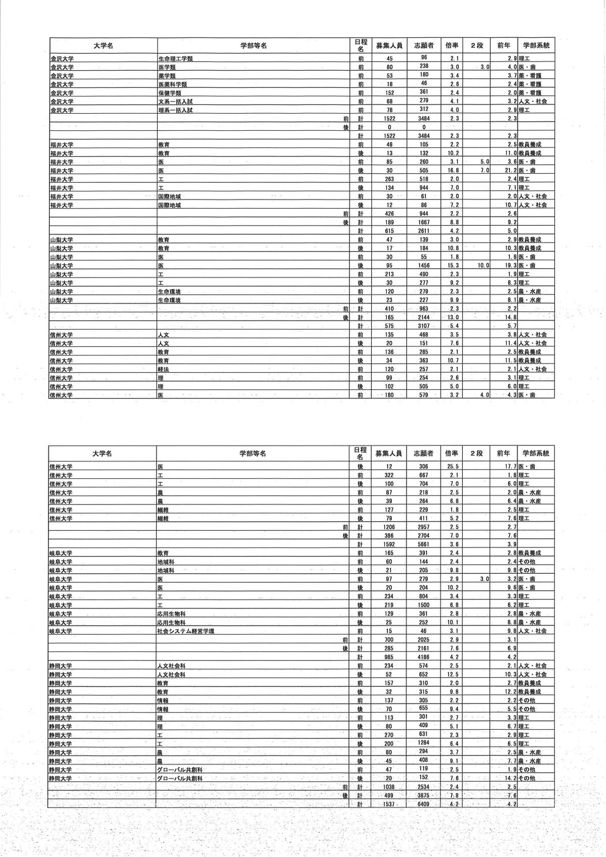 提供／文部科学省