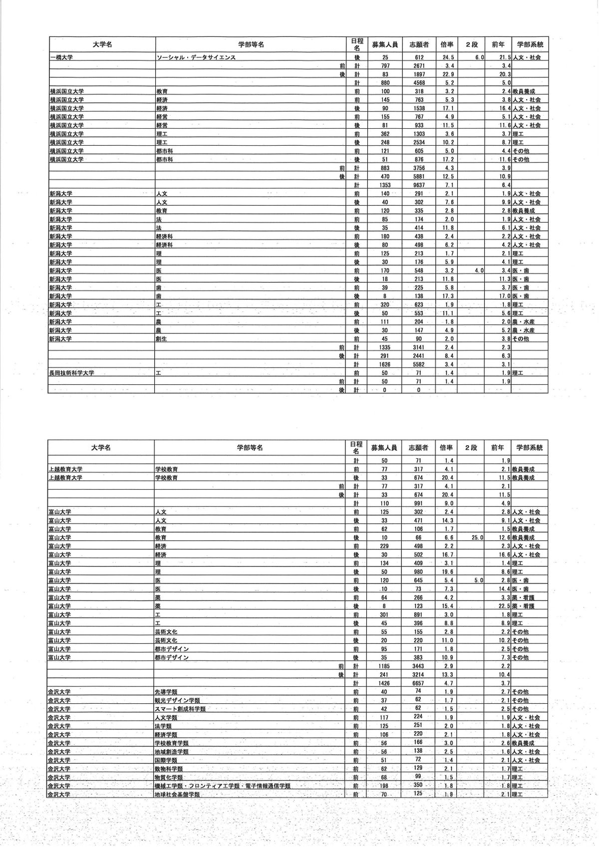 提供／文部科学省