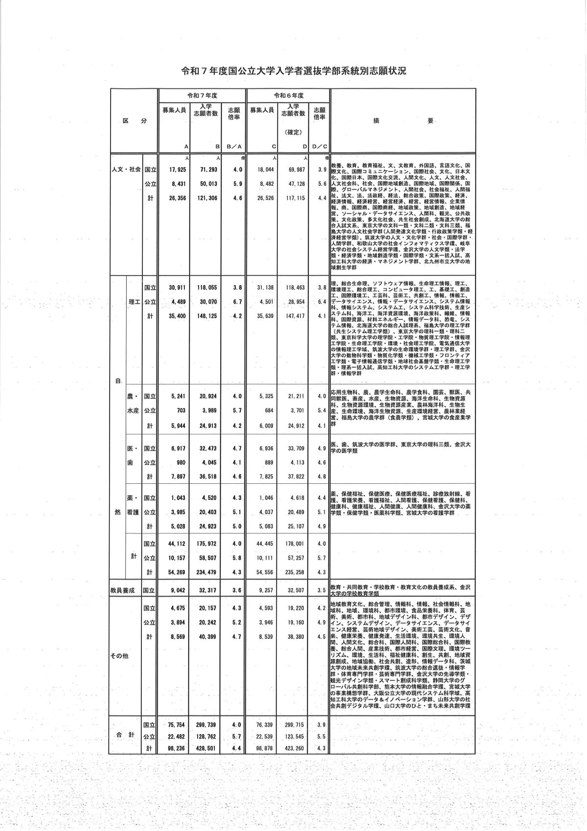 提供／文部科学省