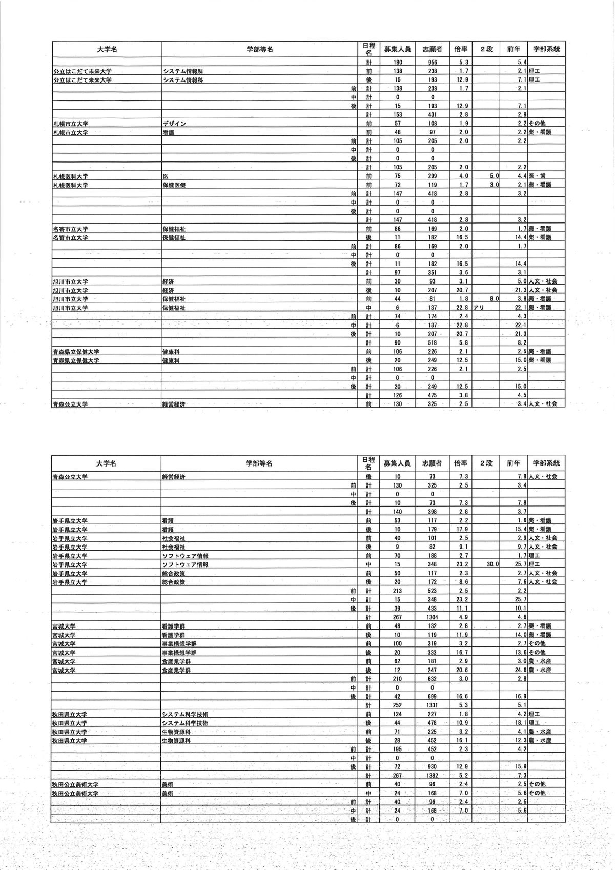 提供／文部科学省