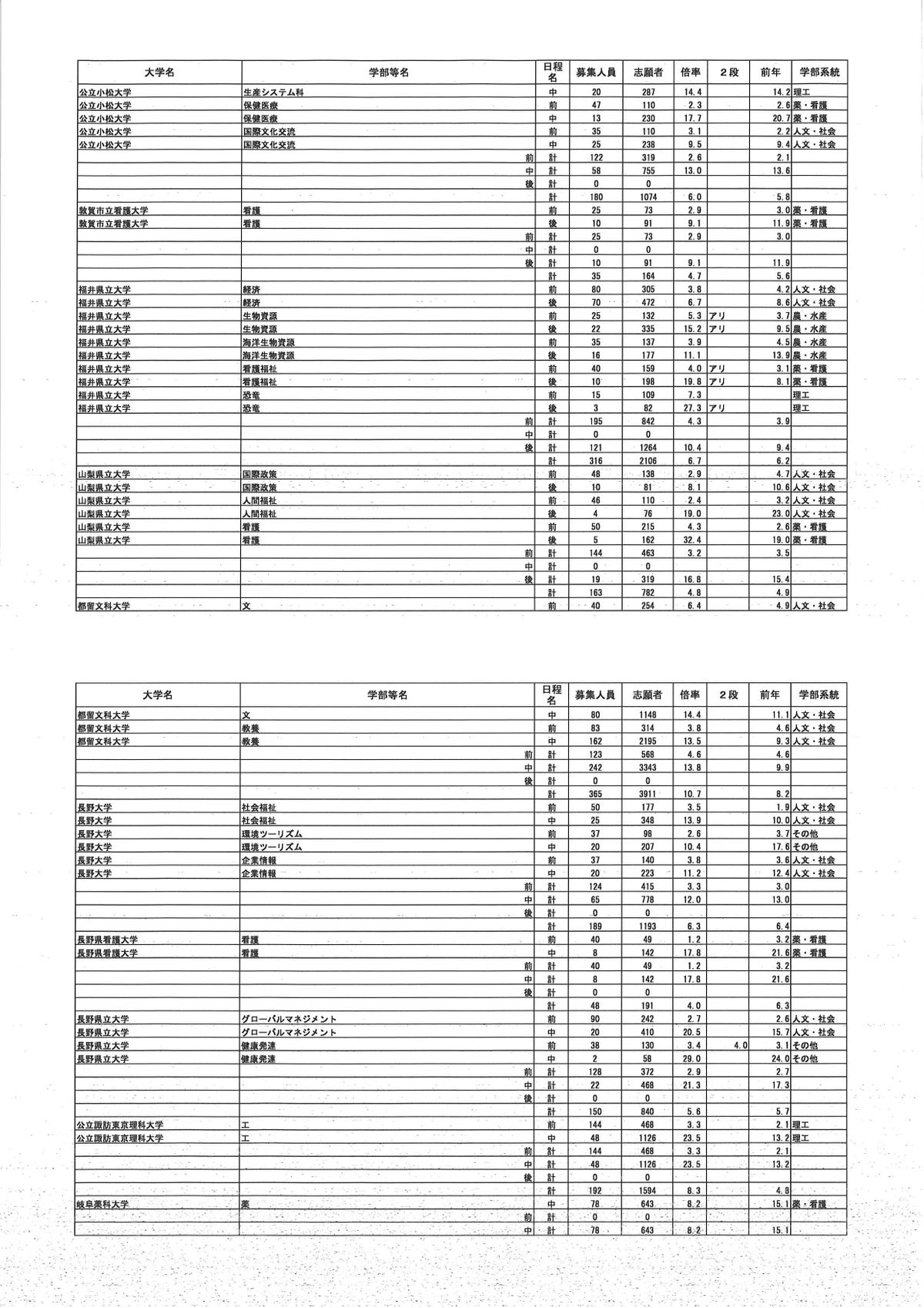 提供／文部科学省