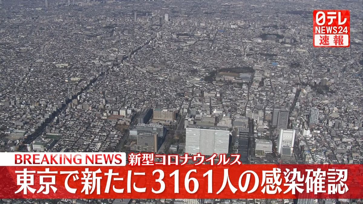 東京で新たに3161人の感染確認　20日連続で前週同曜日を下回る