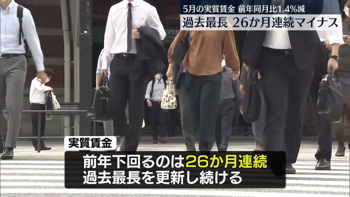 5月の「実質賃金」過去最長の26か月連続マイナス