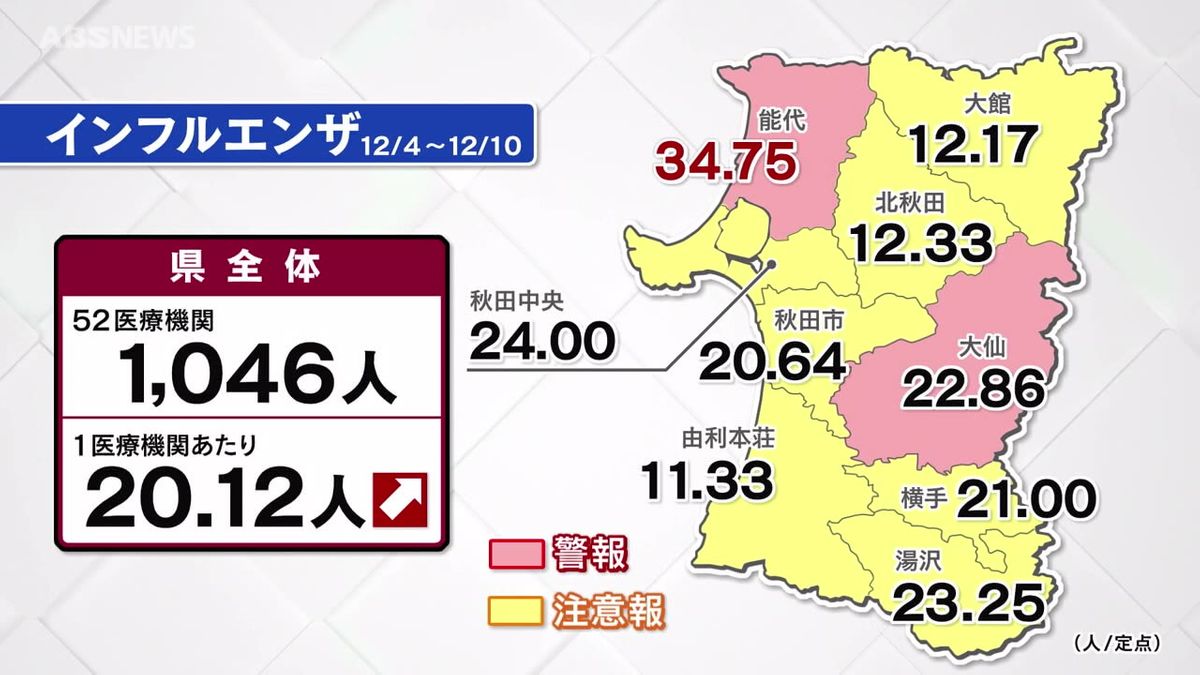 インフルエンザ患者今季最多に