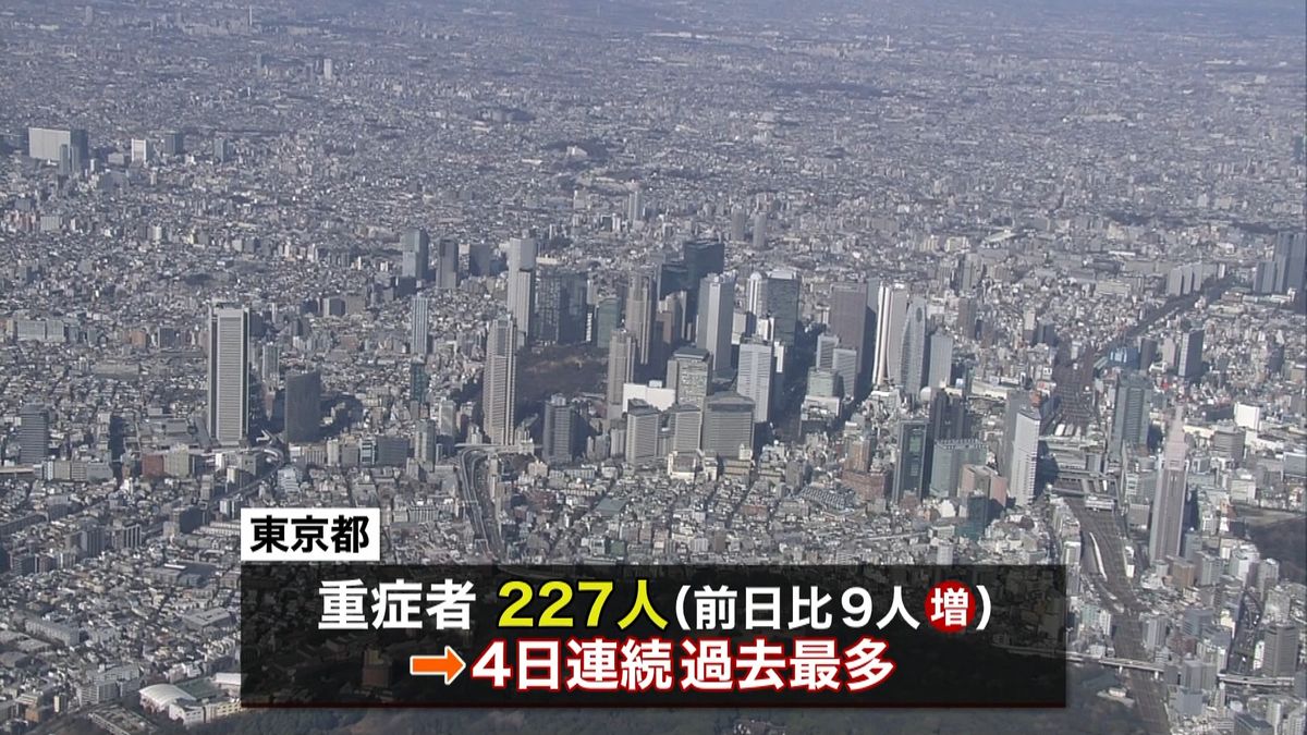 東京都　新規感染者と重症者が過去最多