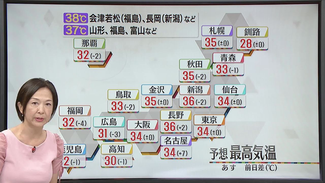 25日も猛烈な暑さや雨に警戒を 西日本で雨、東日本や北日本でにわか雨に注意（2023年8月24日掲載）｜日テレNEWS NNN